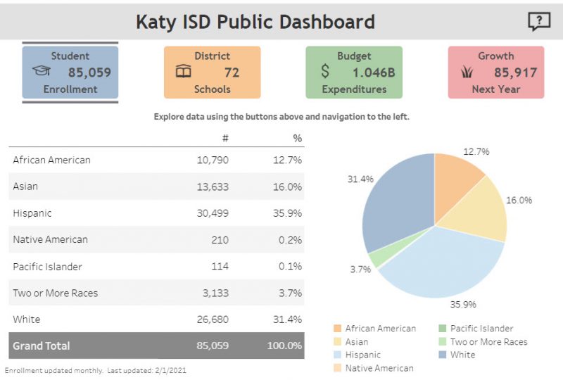 katy-isd-dashboard